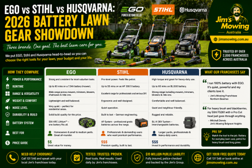 EGO vs Stihl vs Husqvarna: 2026 Battery Lawn Gear Showdown