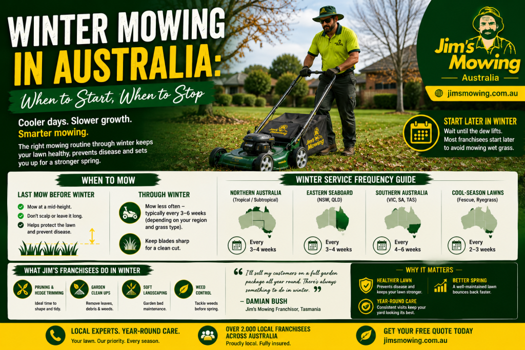Winter Mowing in Australia: When to Start, When to Stop
