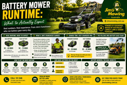 Battery Mower Runtime: What to Actually Expect