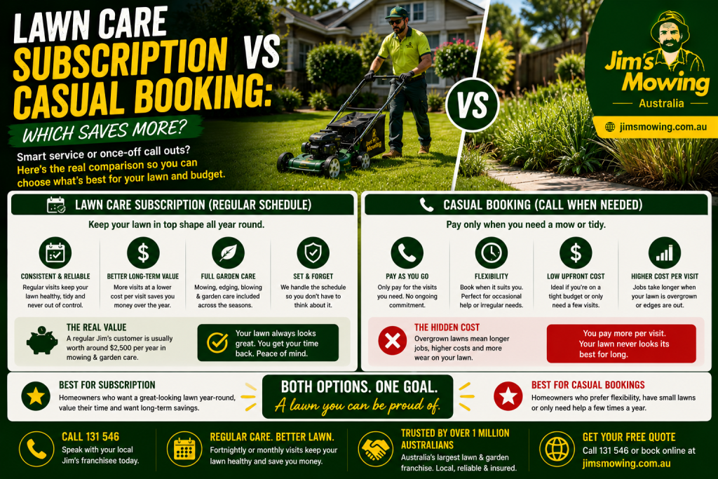 Lawn Care Subscription vs Casual Booking: Which Saves More?